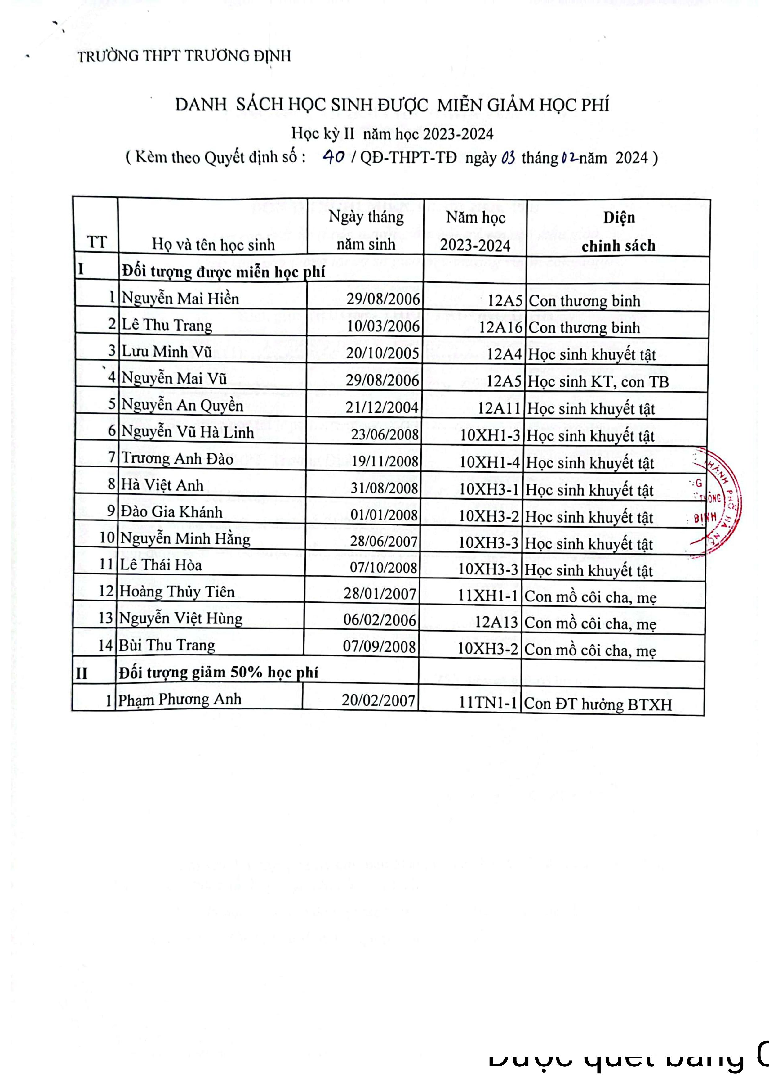 Công khai MGHP học kỳ 2 NH 2023-2024-hình ảnh-2.jpg